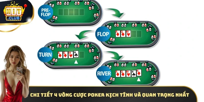 Chi tiết 4 vòng cược Poker kịch tính và quan trọng nhất